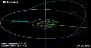 小行星1437 狄俄墨德斯绕太阳运动轨迹