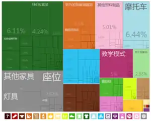 中國出口到多哥的产品（2012年）