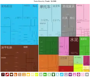 中國出口到安哥拉的产品（2012年）