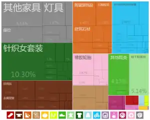 中國出口到格林纳达的商品（2012年）