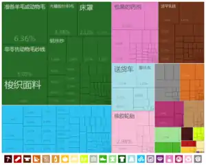 中國出口到马达加斯加的产品（2012年）