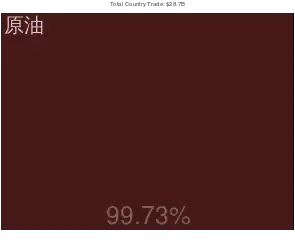 安哥拉出口到中國的产品（2012年）