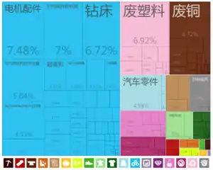 斯洛文尼亚出口到中國大陸的商品（2012年）