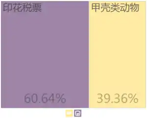 格林纳达出口到中國的商品（2012年）