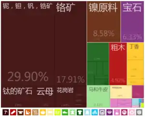 马达加斯加出口到中國的产品（2012年）