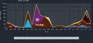 哈萨克斯坦到马来西亚的出口貿易