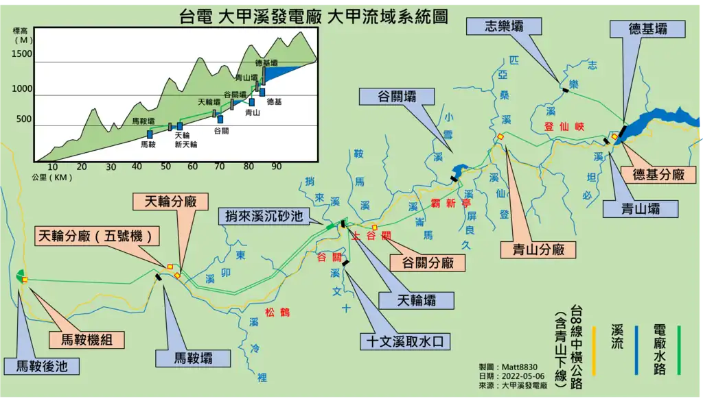 大甲溪發電廠大甲溪流域系統圖（不含社寮機組）