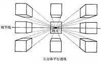 平行透视（一点透视）