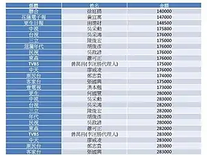 花蓮縣政府收買媒體案涉案記者名單