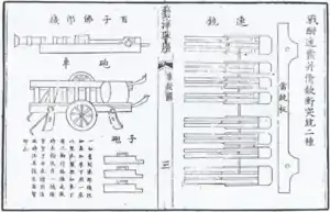 《車銃圖》中記載的「百子佛郎機」及其砲車與子砲（左半頁）