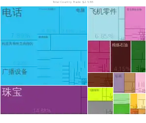 香港出口到新加坡的产品（2012年）