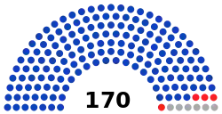 Seats distribution of the 1st National Assembly