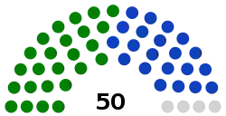 Seats distribution of the Council of States as of 2010