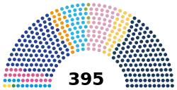 Current Structure of the House of Representatives