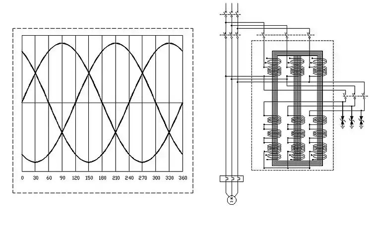 （左）图 9.-3 相功率正弦曲线（右）图 10. 3 线圈原理图