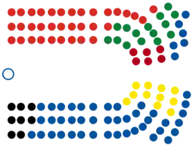 第54届新西兰国会席次分布示意图