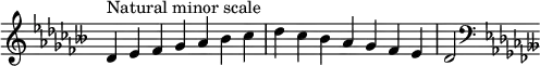  {
\override Score.TimeSignature #'stencil = ##f
\relative c' {
  \clef treble \key des \minor \time 7/4 des4^\markup { Natural minor scale } es fes ges aes beses ces des ces beses aes ges fes es des2
  \clef bass \key des \minor
} }
