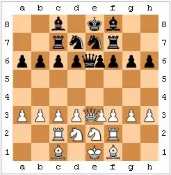 A short assize chess initial position