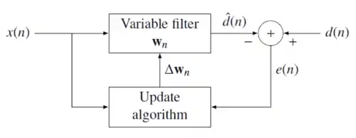 Block diagram