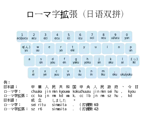 一个增强型罗马字方案（类似汉语拼音的双拼）