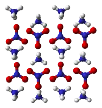 Ammonium nitrate crystal structure