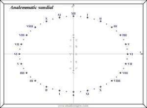 使用軟體Shadows Expert繪出位於的44°29' N的正投影日晷,顯示的是地方時。