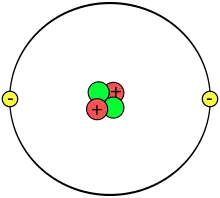 Helium atom (not to scale)