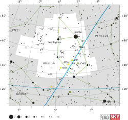 Diagram showing star positions and boundaries of the Auriga constellation and its surroundings