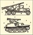 BM-13卡車型和BM-8-24履帶型