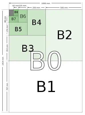 ISO B系列的尺寸圖示