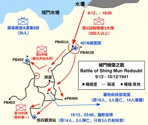 日軍於1941年12月9日攻陷城門棱堡的示意圖