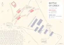 a map showing the positions and movements of the English and French forces at the Battle of Crecy