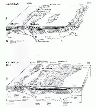 阿尔卑斯山（布里昂松奈）复原再造剖面和区块结构图。