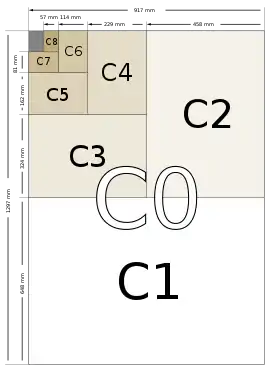 ISO C系列的尺寸圖示