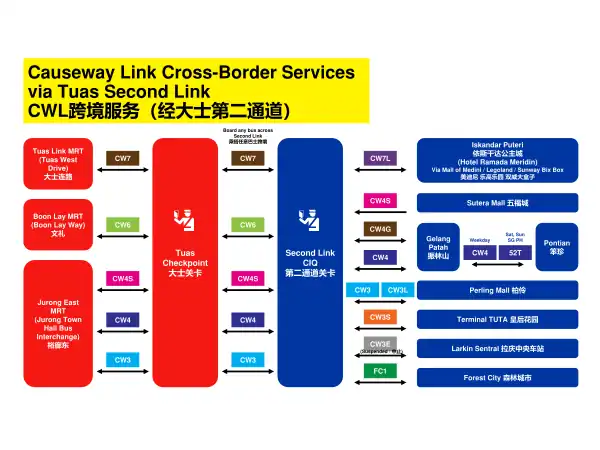 大士第二关卡跨境路线图