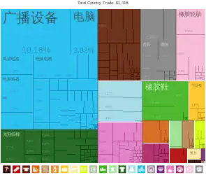 中國出口到哥斯達黎加的商品（2012年）