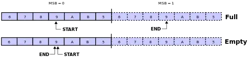 Circular buffer - mirror solution full and empty