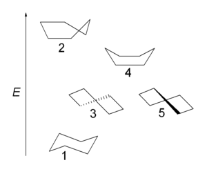 环己烷构象能量图