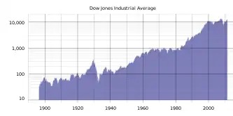 標普道瓊指數 (27.0% ownership)