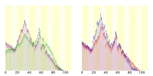 刈谷市人口分布圖