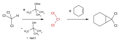 Dichlorocarbene formation and reaction with cyclohexene