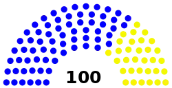 Structure of the People's Soviet of the Donetsk People's Republic