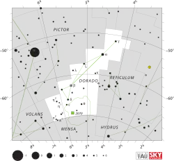 Diagram showing star positions and boundaries of the Dorado constellation and its surroundings