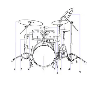 Drum Kit