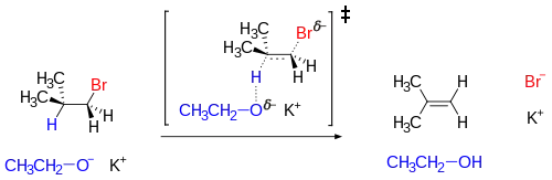 Scheme 1. E2 reaction mechanism