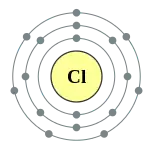 氯的电子層（2, 8, 7）