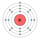 钾的电子層（2，8，8，1）