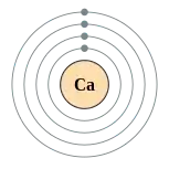 钙的电子層（2, 8, 8, 2）