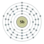 锑的电子層（2, 8, 18, 18, 5）