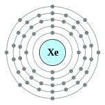 氙的电子層（2, 8, 18, 18, 8）